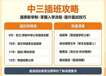 中三插班攻略