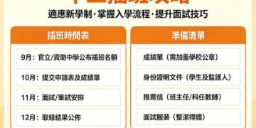 中三插班攻略