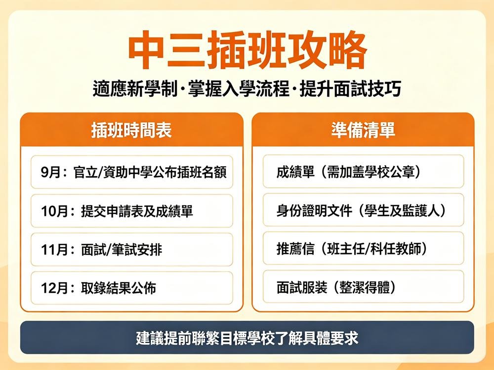 中三插班面試準備貼士