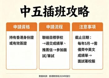 中五插班攻略