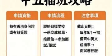 中五插班攻略