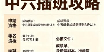 中六插班攻略