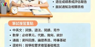 中四插班面試準備清單及貼士