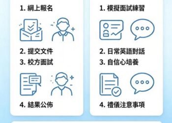 小二插班面試準備清單及貼士
