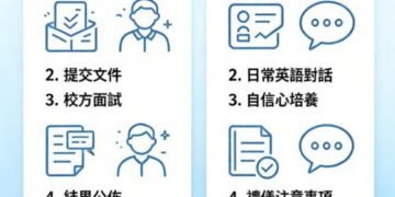 小二插班面試準備清單及貼士