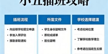 小五插班攻略