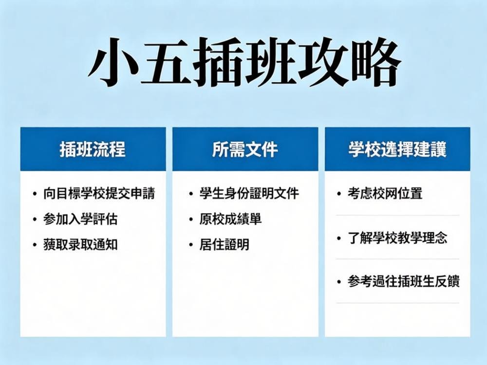 小五插班攻略示意圖