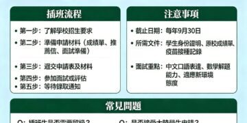 小六插班攻略