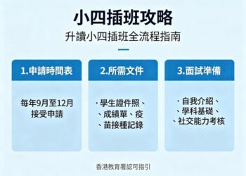 小四插班攻略