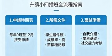 小四插班攻略